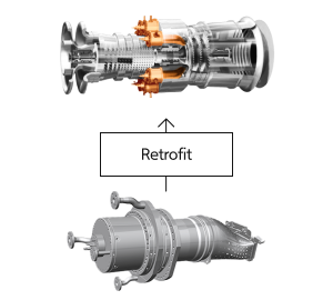 [Hydrogen Combustor] → Retrofit → [Gas Turbine]