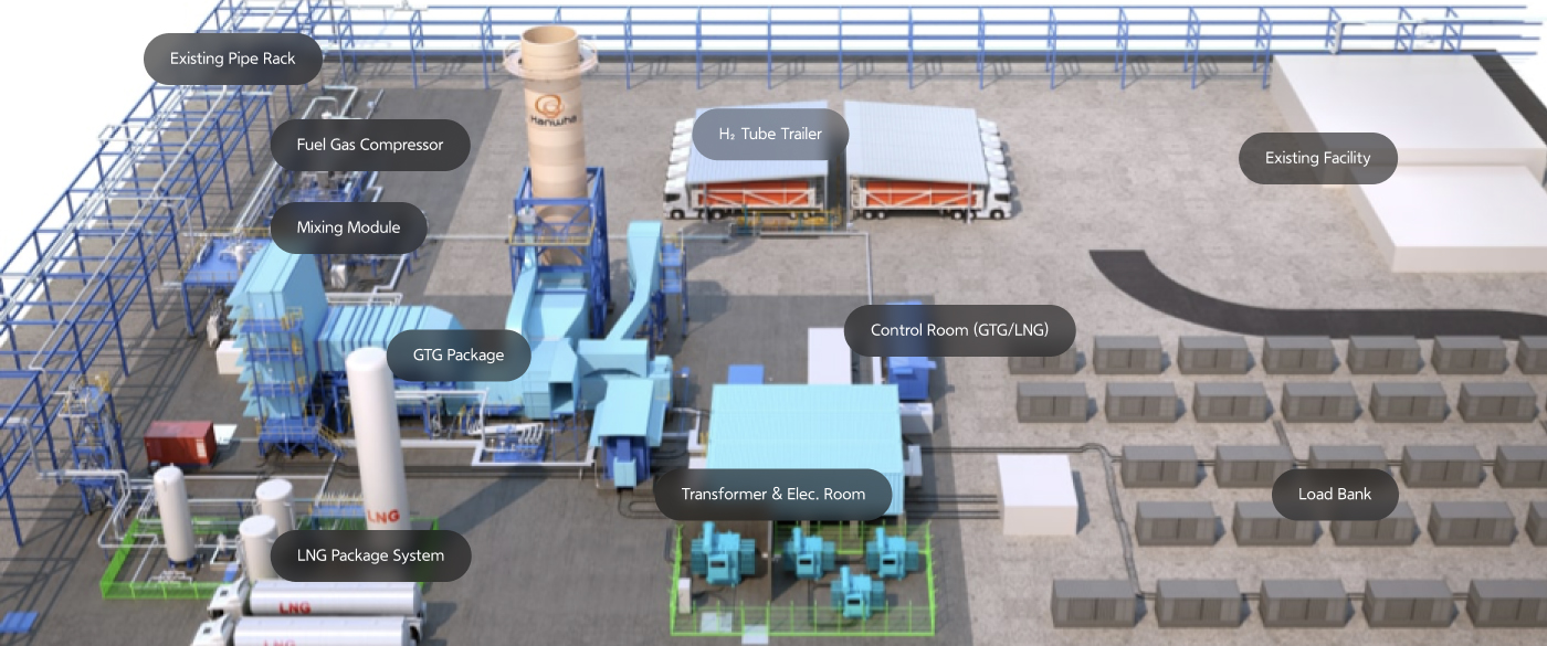 Existing Pipe rack, Fuel Compressor Package, Fuel Filter / Mixing Module, GTG Package, LNG Package System, H₂ Tube Trailer, Control Room(GTG/LNG), Transformer & Elec. Room, Existing Facility, Load Bank